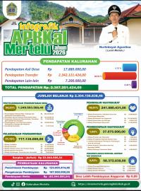 APBKal Mertelu 2026